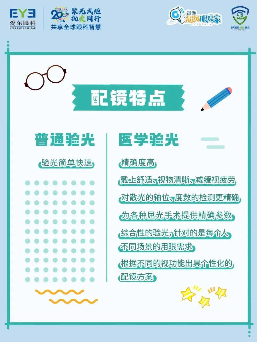VD、PD…医院验光单看不懂！想学？我教你啊，一分钟“破译”插图(8)