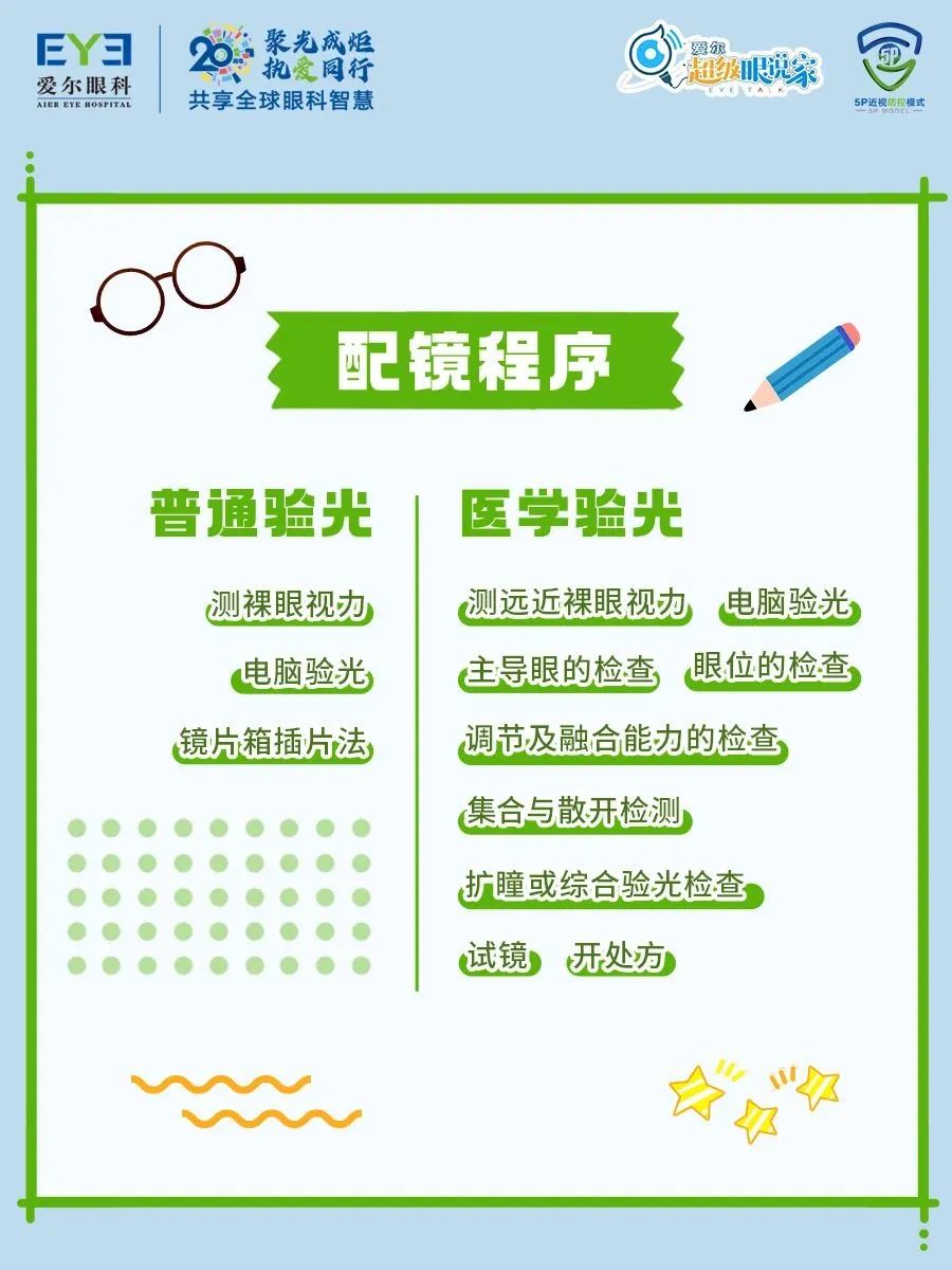 VD、PD…医院验光单看不懂！想学？我教你啊，一分钟“破译”插图(9)