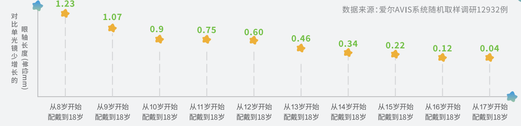 警惕！暑假是近视防控黄金期，不是孩子的“第三学期”！插图(2)