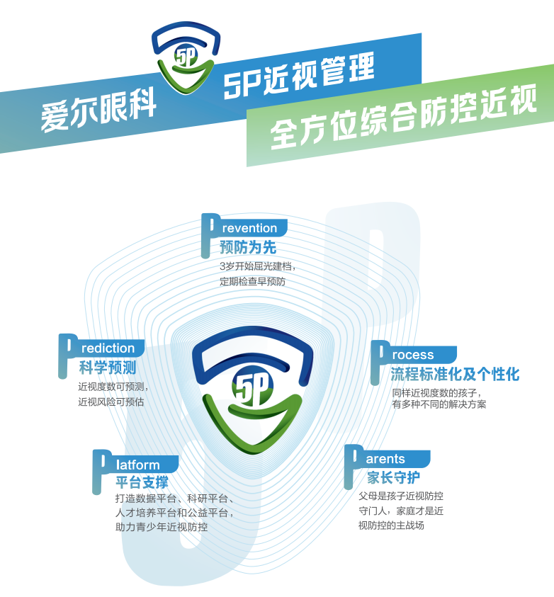 警惕！暑假是近视防控黄金期，不是孩子的“第三学期”！插图(4)