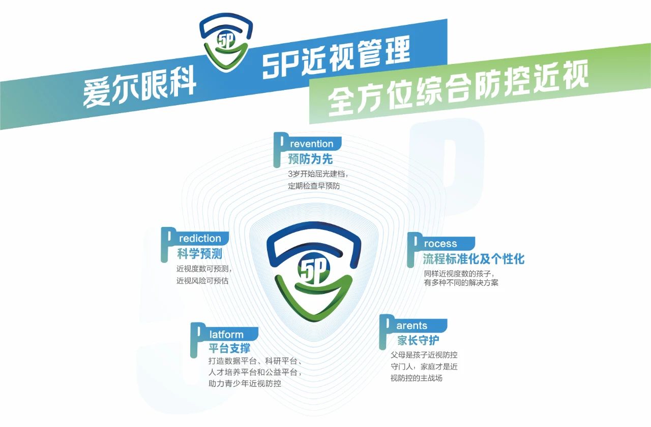 角膜塑形镜只要戴上就行？你想简单了！插图(6)