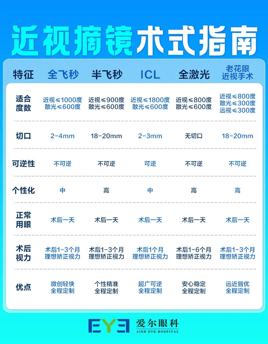 @运动达人，近视手术后能否运动，请牢记这3点！插图(3)