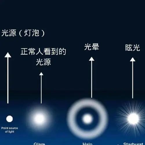 近视手术的“天花板”ICL晶体植入全攻略，看这一篇就够了~插图(6)