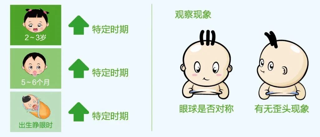 家长请注意：开学在即，这两种儿童眼病“视”关重大！插图(1)