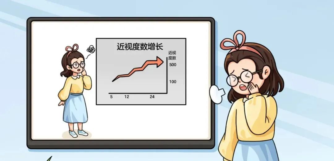 配了OK镜就一劳永逸？这个错误家长不能犯插图(1)