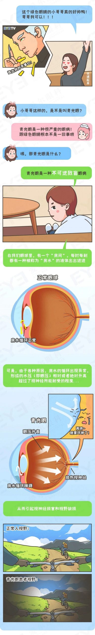 警惕！青光眼也“爱”这类年轻人插图