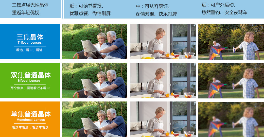 白内障手术也有“黄金季节”？插图(5)