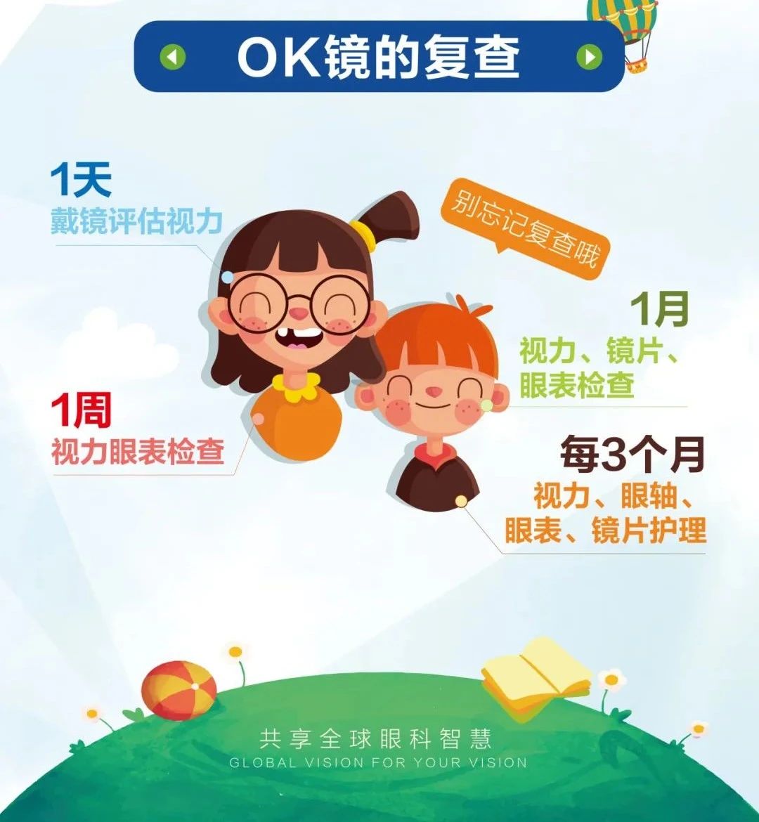 配戴OK镜为何要复查？原因很关键！插图(2)