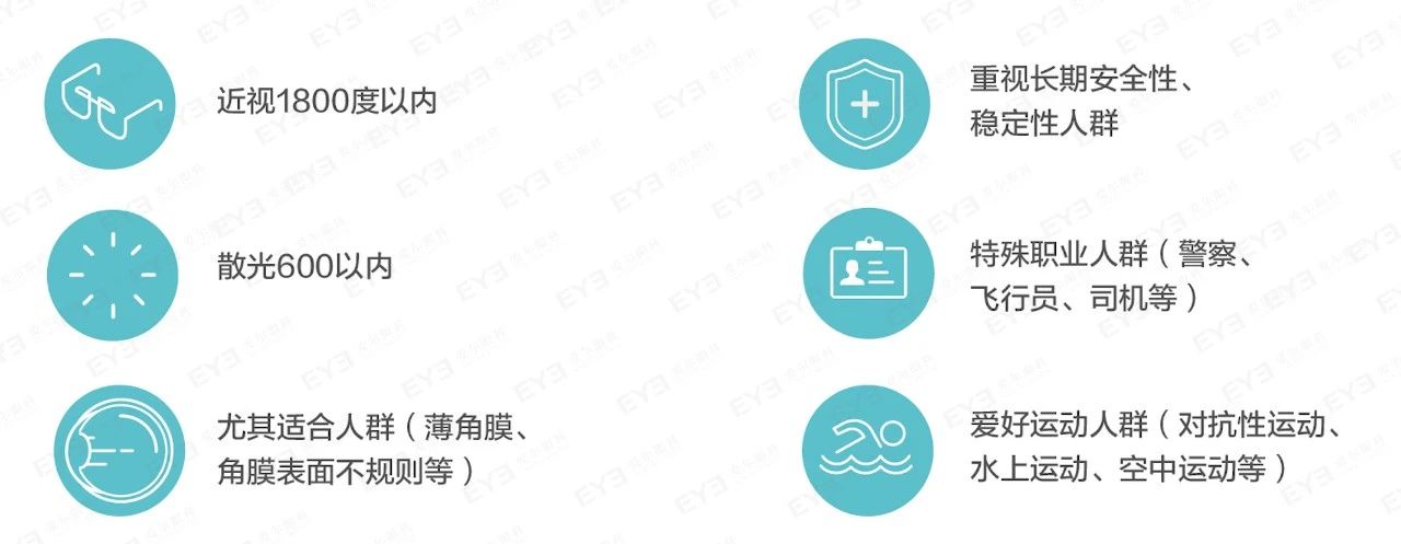 一文搞懂晶体植入式近视手术插图(1)