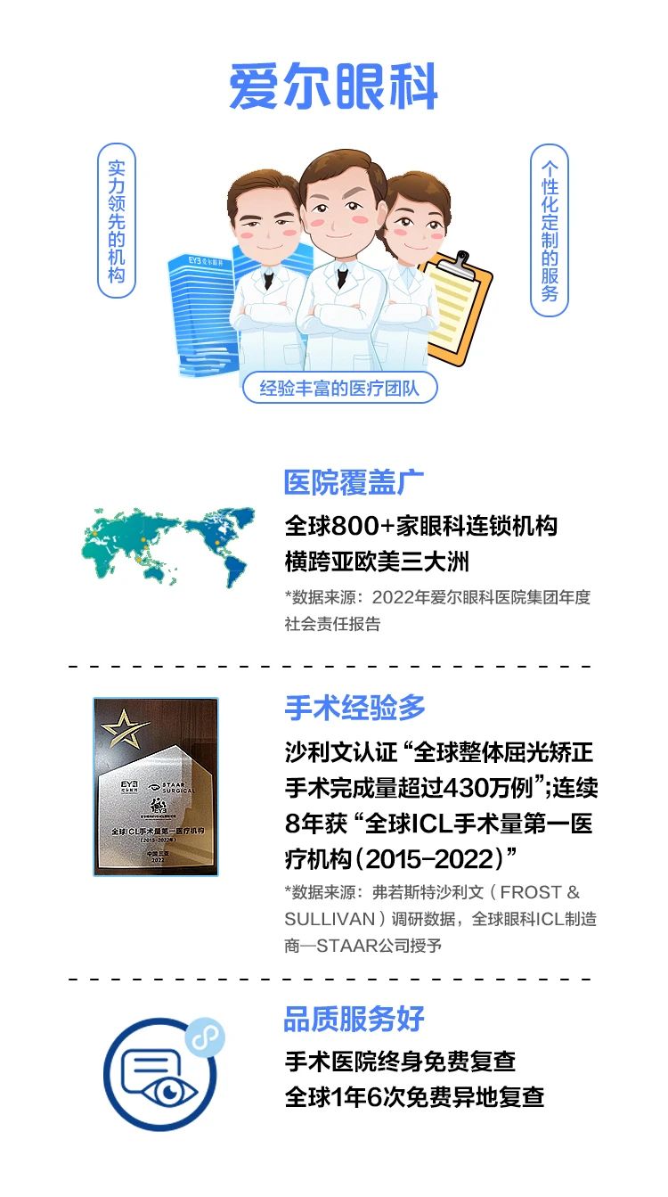 一文搞懂晶体植入式近视手术插图(4)