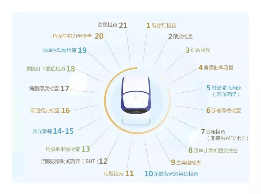 破案了！眼科医生竟因为这个原因，不做近视手术……插图(5)