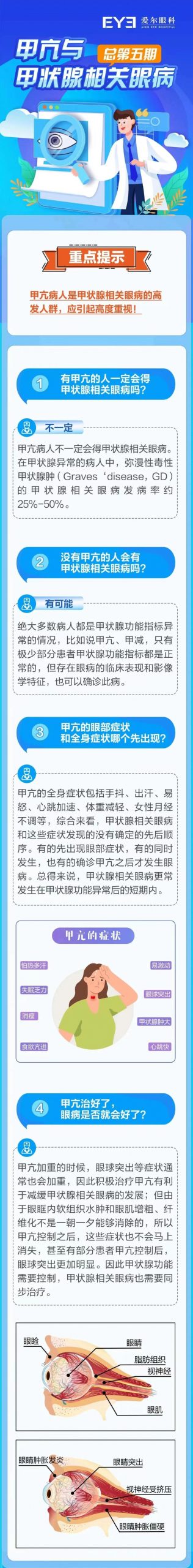 @甲亢患者，了解甲状腺相关眼病，只需一张图！插图