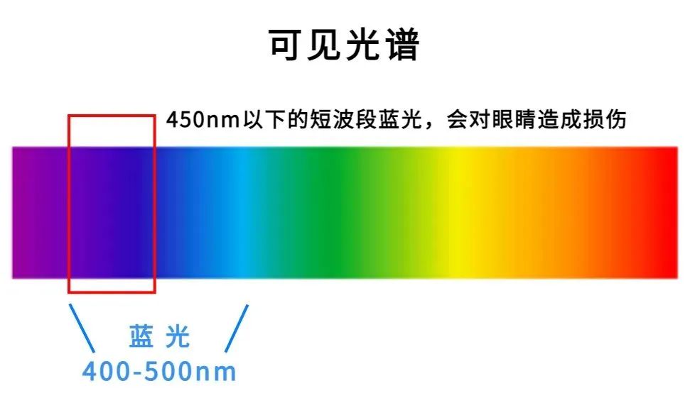 眼睛“喜欢”和“害怕”的事，你做了哪些？插图(3)
