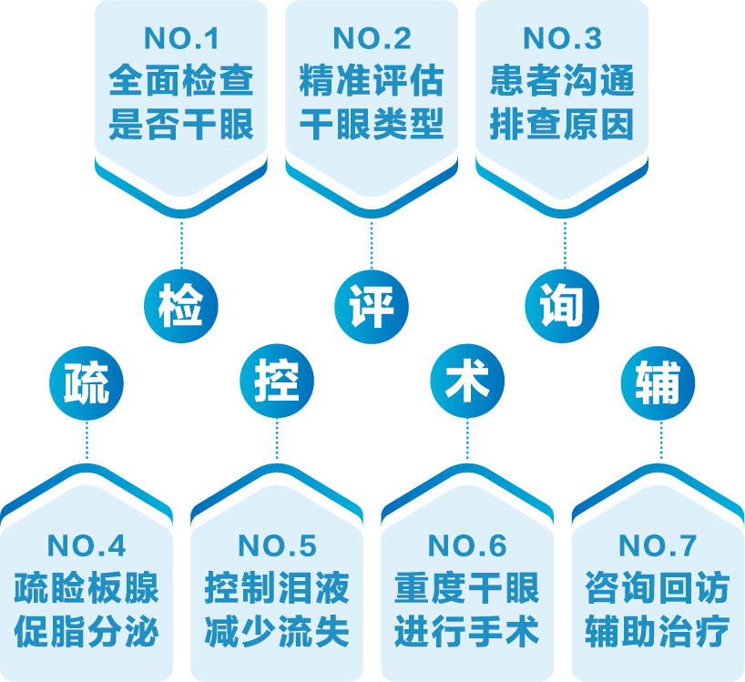 眼睛不舒服，到底应该选冷敷还是热敷啊？插图