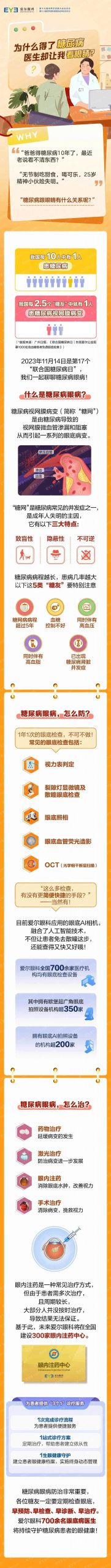 为什么得了糖尿病，医生却让我看眼睛？插图