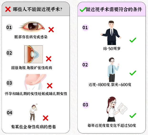 拜托！ 这四类人真的别做近视手术，会后悔！插图