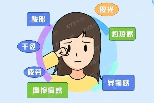 看完这篇文章，建议你放下手机，让眼睛休息会儿…插图