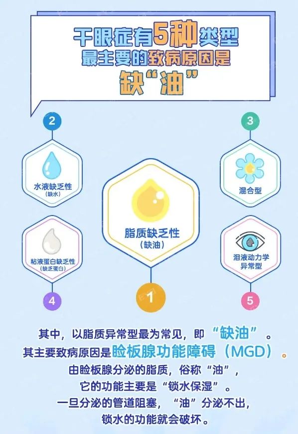 看完这篇文章，建议你放下手机，让眼睛休息会儿…插图(2)