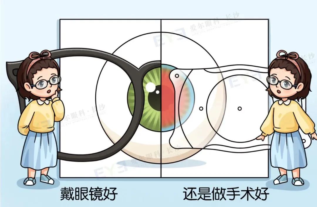 【科普】在眼睛里“植入一副隐形眼镜”，是怎么做到的？插图(2)