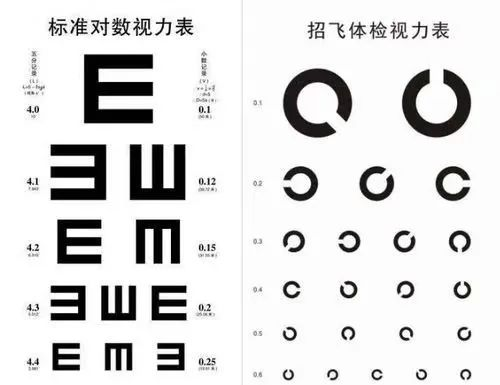 注意！海军飞行学员招收视力要求有新调整！插图