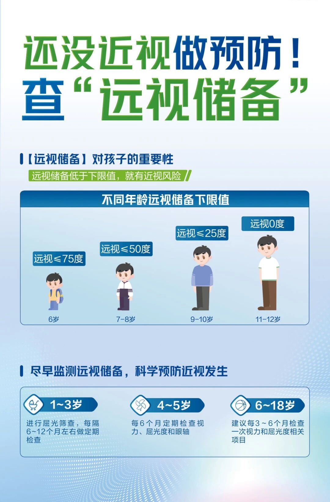 放假别忘了带孩子去做这4个检查！！！插图