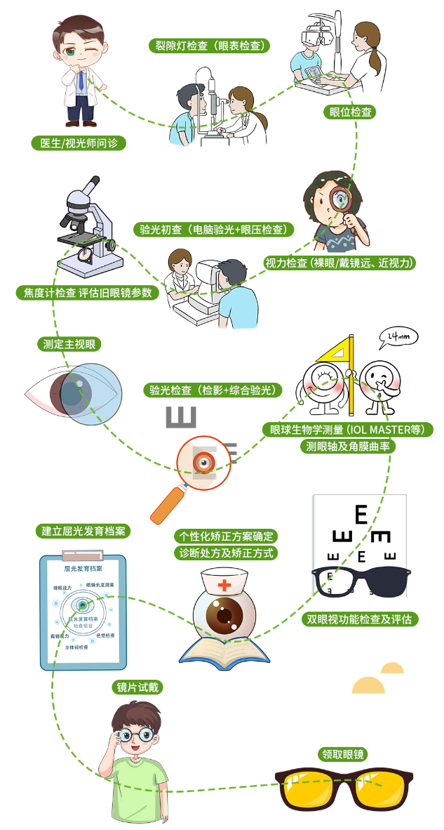 网传近视眼800度降到100度的方法，可信吗？插图(6)