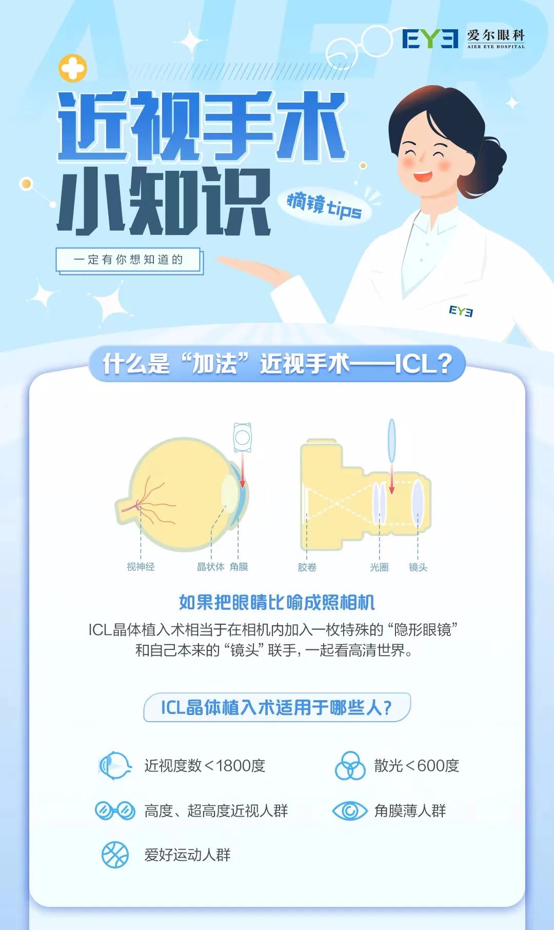 如何判定自己能不能做ICL植入手术？插图
