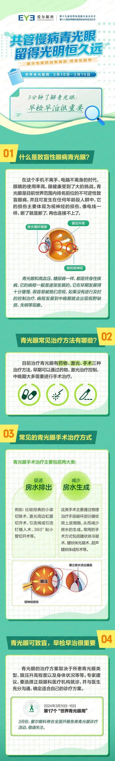 这个致盲性眼病，90%的人对它一无所知…插图