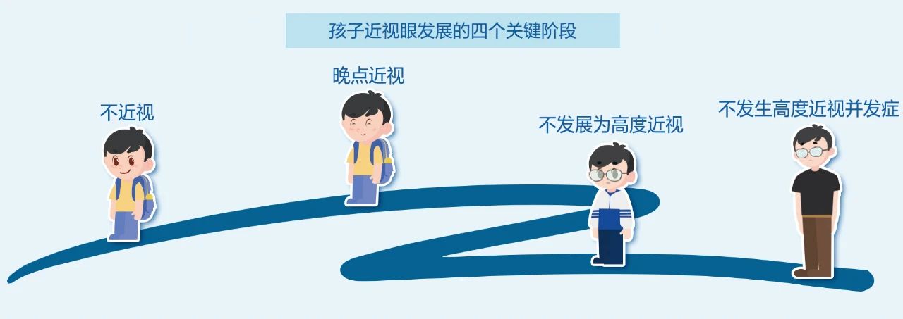 孩子100度不用戴眼镜？眼科专家：先判断真假！插图(6)