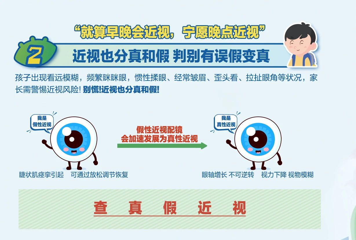 孩子100度不用戴眼镜？眼科专家：先判断真假！插图(7)