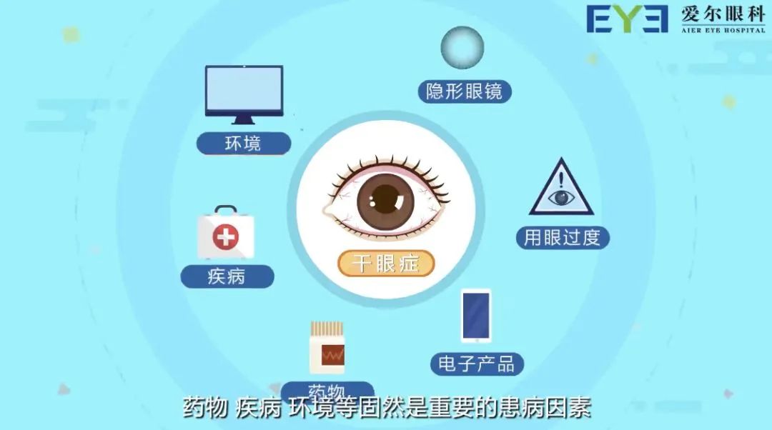 干眼症≠眼睛干，它远没有你想的那么简单插图(2)