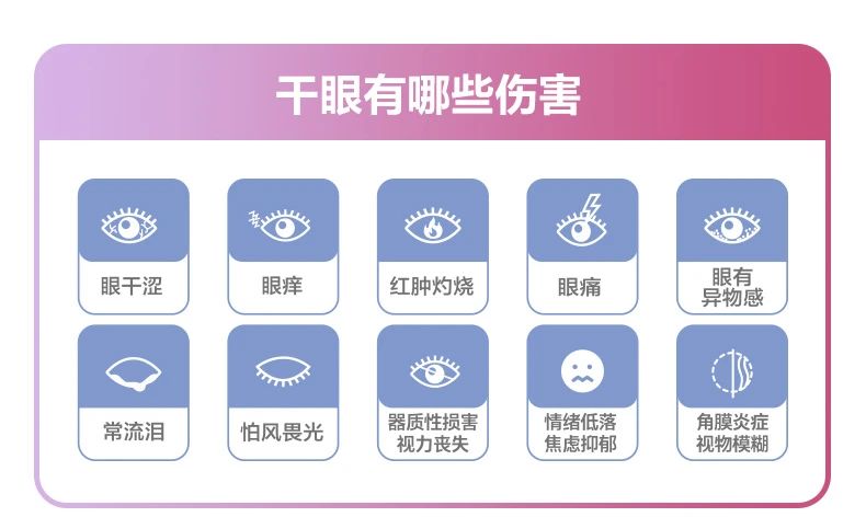 干眼症≠眼睛干，它远没有你想的那么简单插图(4)