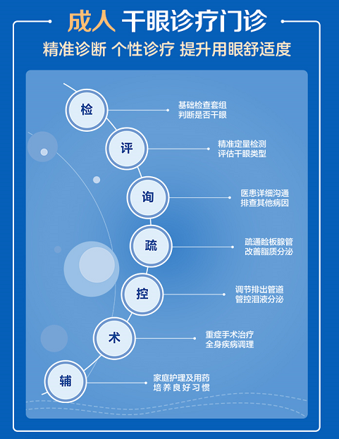 干眼症≠眼睛干，它远没有你想的那么简单插图(5)