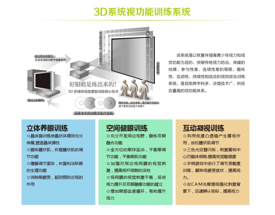 视觉训练有用吗？插图(1)