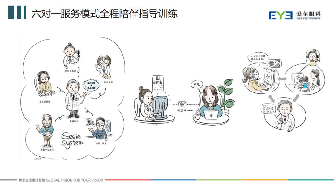 视觉训练有用吗？插图(3)