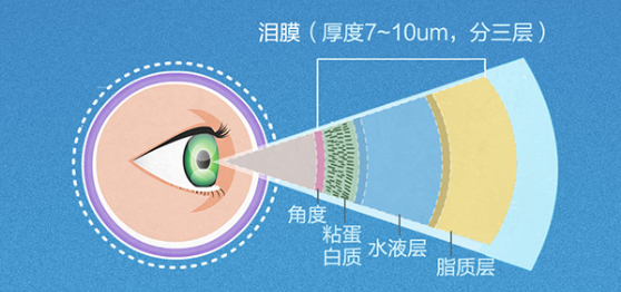 【热搜】男子常熬夜致眼睛成80岁状态！得了干眼症怎么办？插图(1)