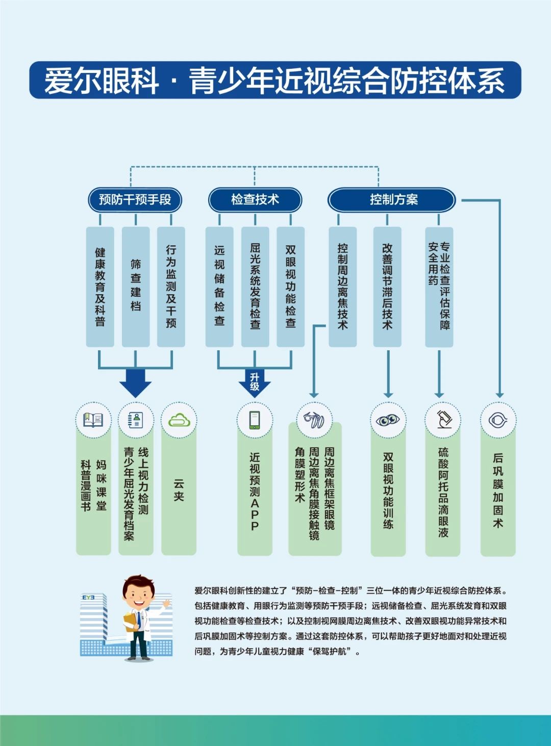 家长不近视，孩子就不会近视？插图