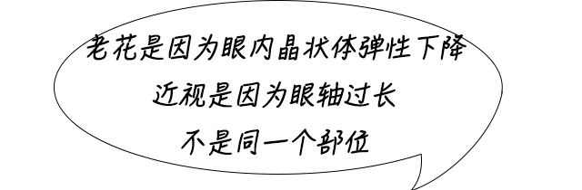 做了激光近视手术，真的会提前老花吗？插图