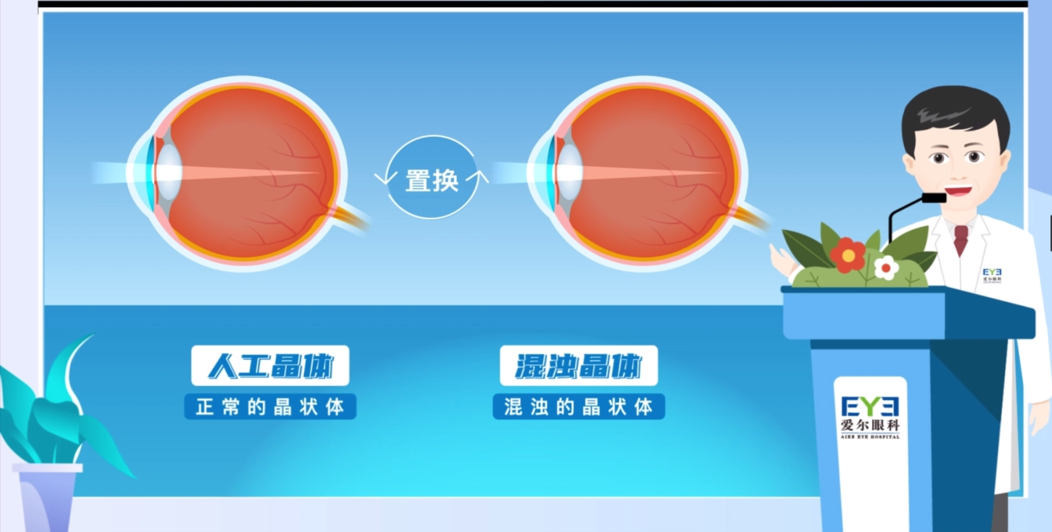 老花眼突然消失，竟然患上这个病…插图(2)