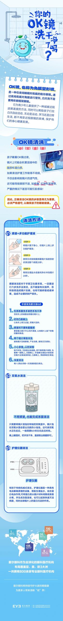 你的OK镜，真的洗干净了吗？插图