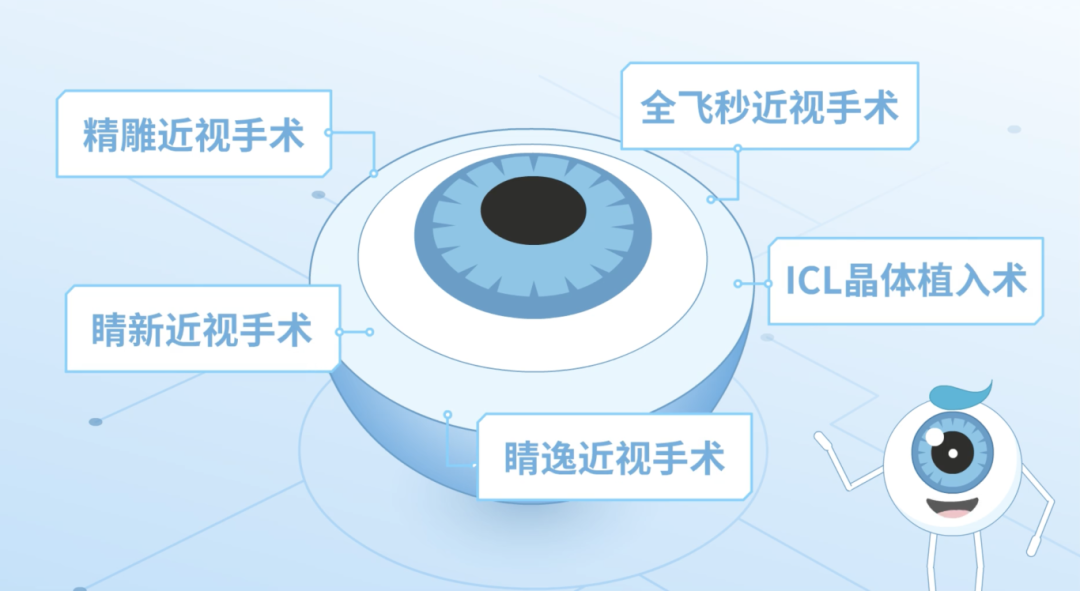 有的人做不了近视手术，竟是因为这项检查…插图(4)