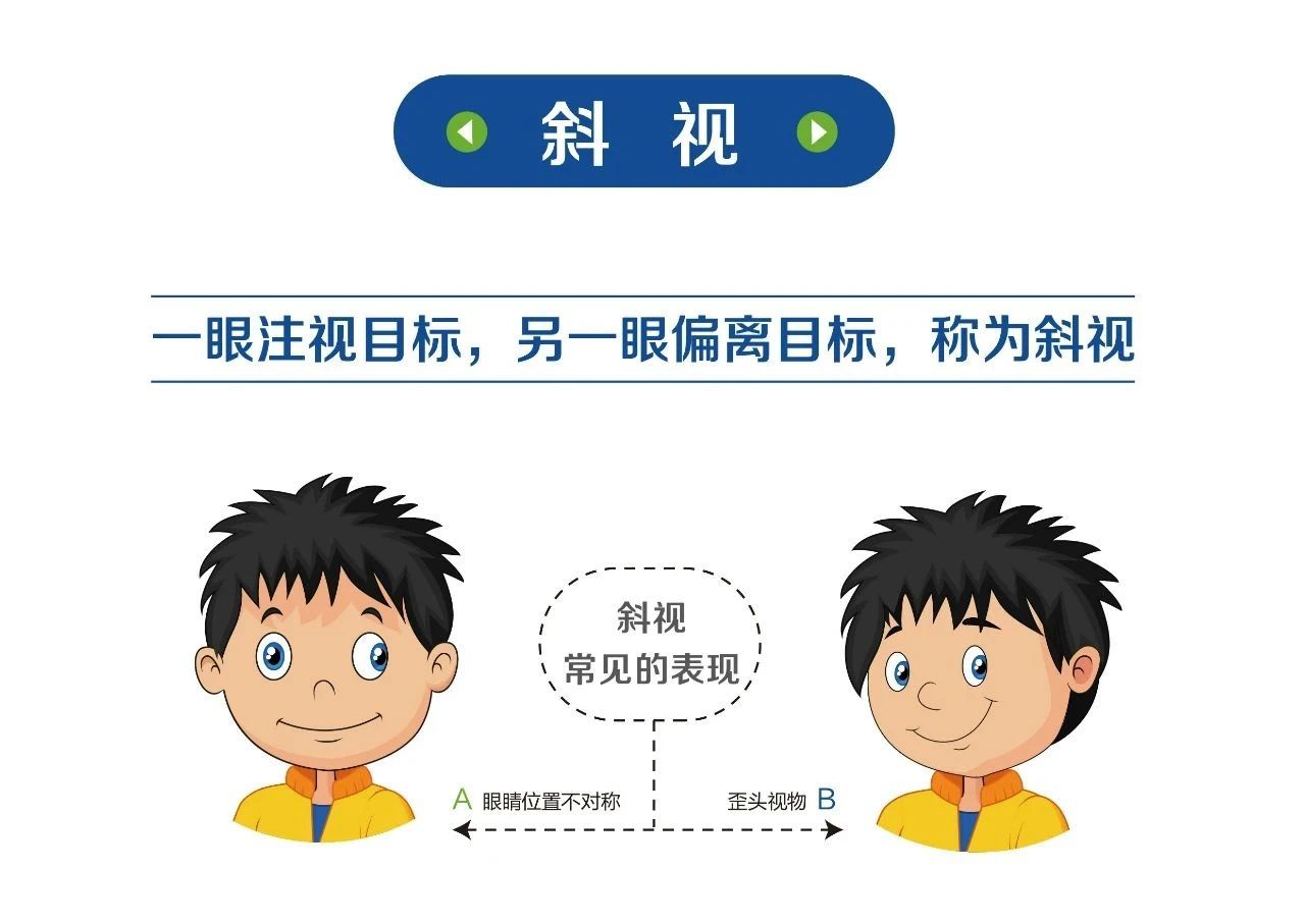 歪头看东西就是斜视？儿童斜视简单自测，只要1分钟插图