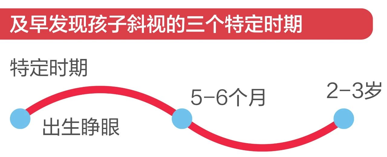 歪头看东西就是斜视？儿童斜视简单自测，只要1分钟插图(3)