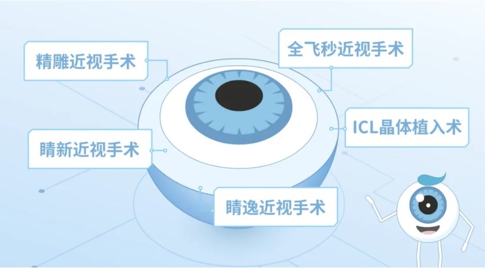 “暗瞳”是什么？听说有小伙伴因为它不能做近视手术？插图(4)