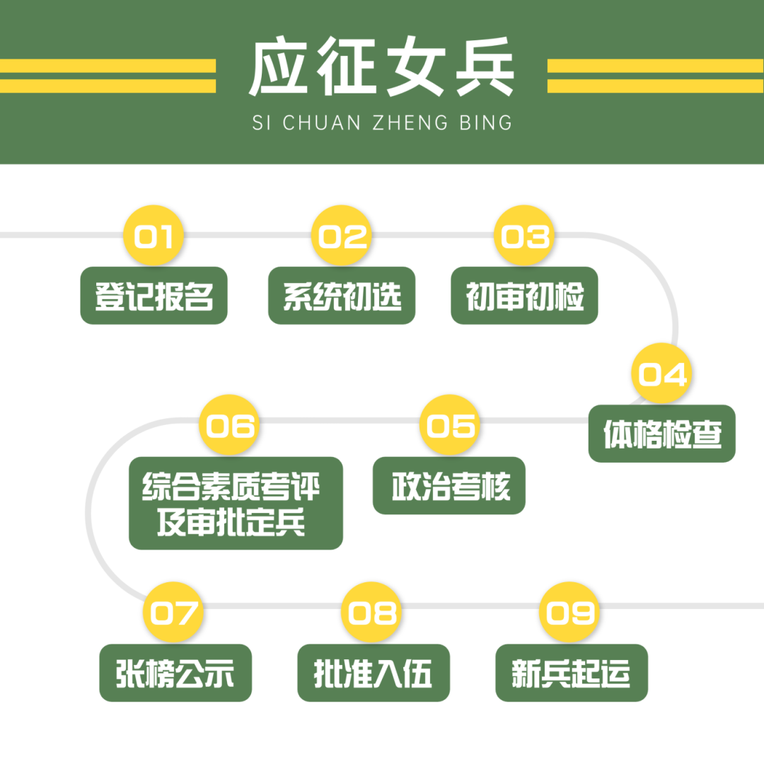 急急急！2025想要报名参军，这些必须要知道插图(1)