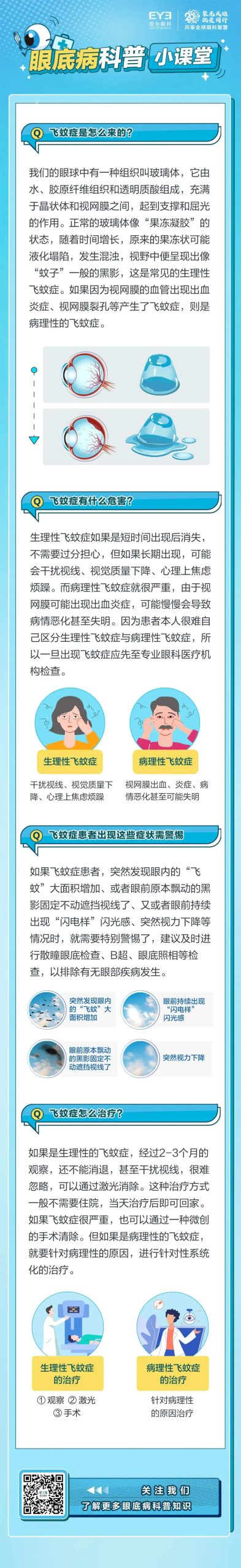 不咬人的“蚊子”，怎么“飞”到了眼睛里？插图