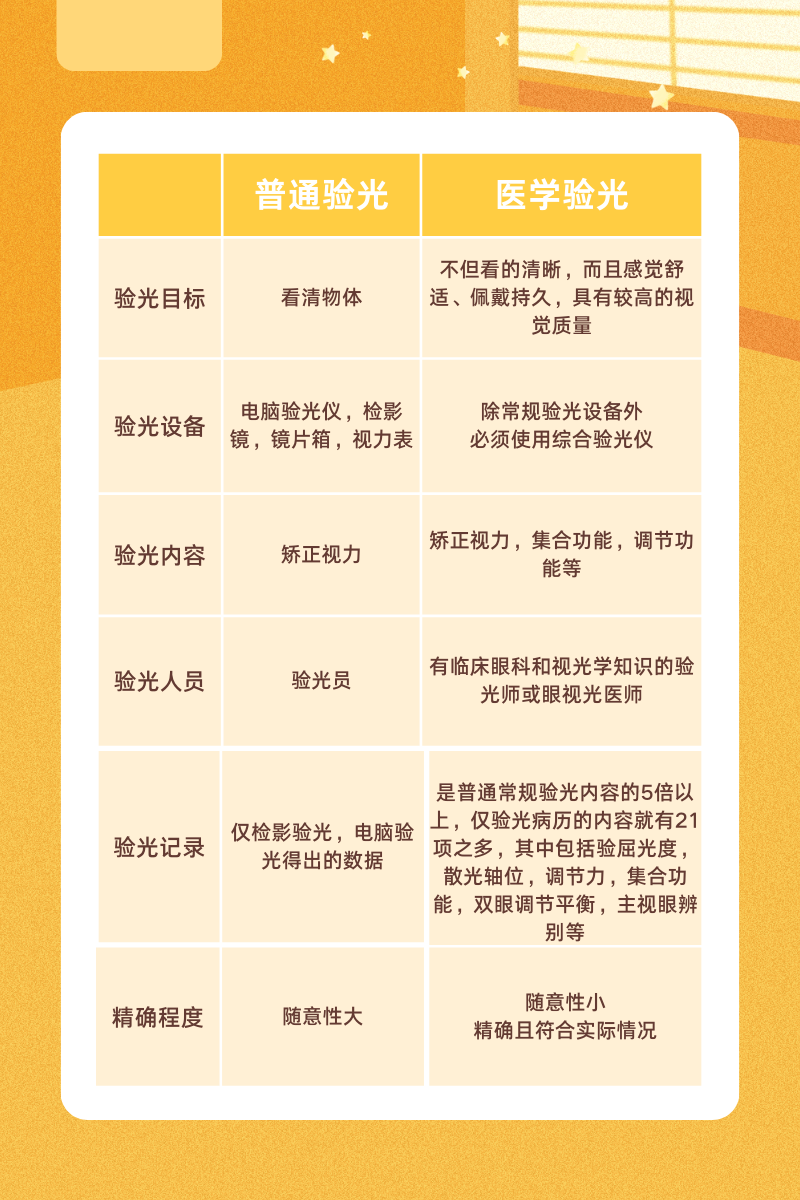 学校视力检查vs医院视力插图