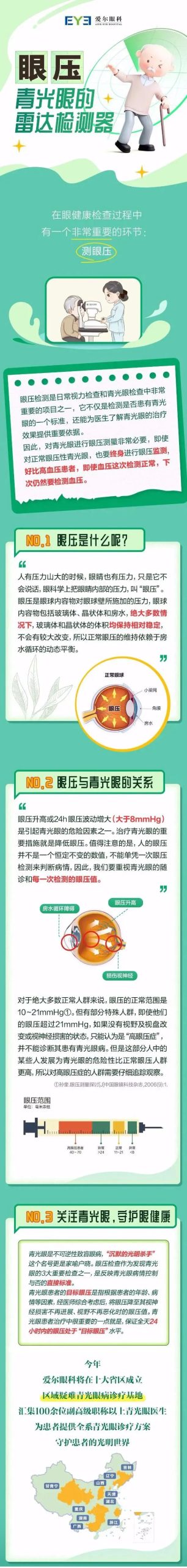 青光眼就一定眼压高？真相是这样…插图