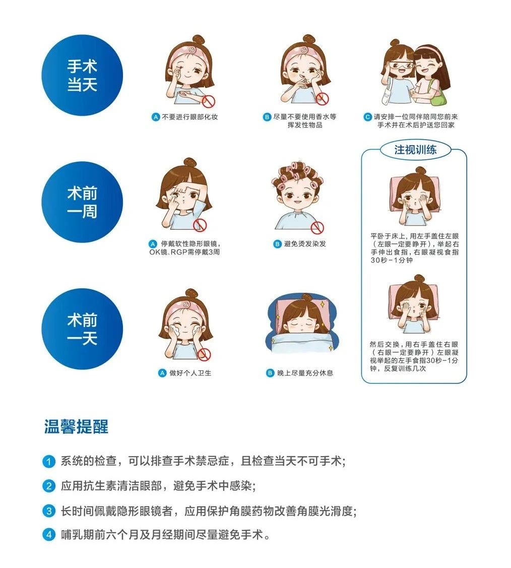 近视术前检查约2小时，为什么这么久？插图(1)