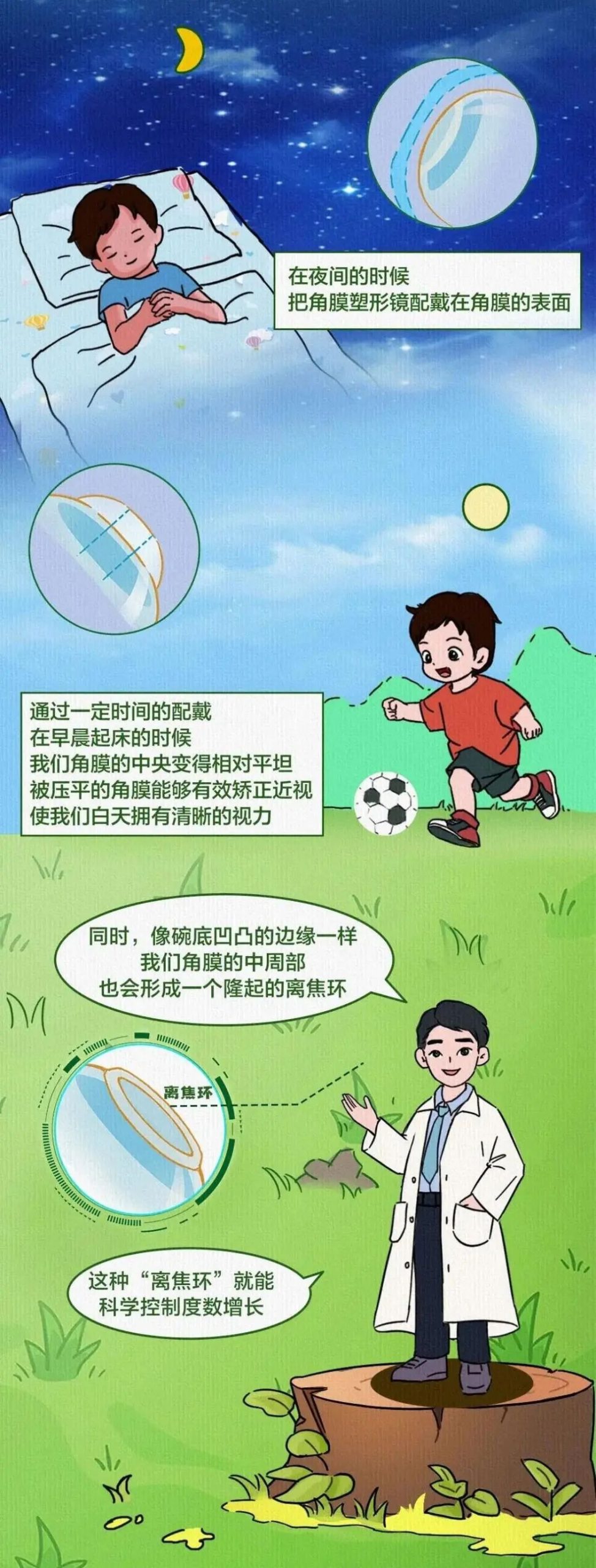 超详细！角膜塑形镜验配流程攻略插图